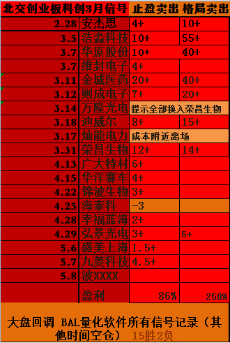 北交所开始发威。