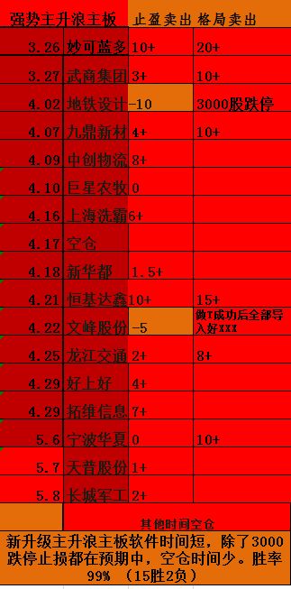 这周隔夜不错。连胜。