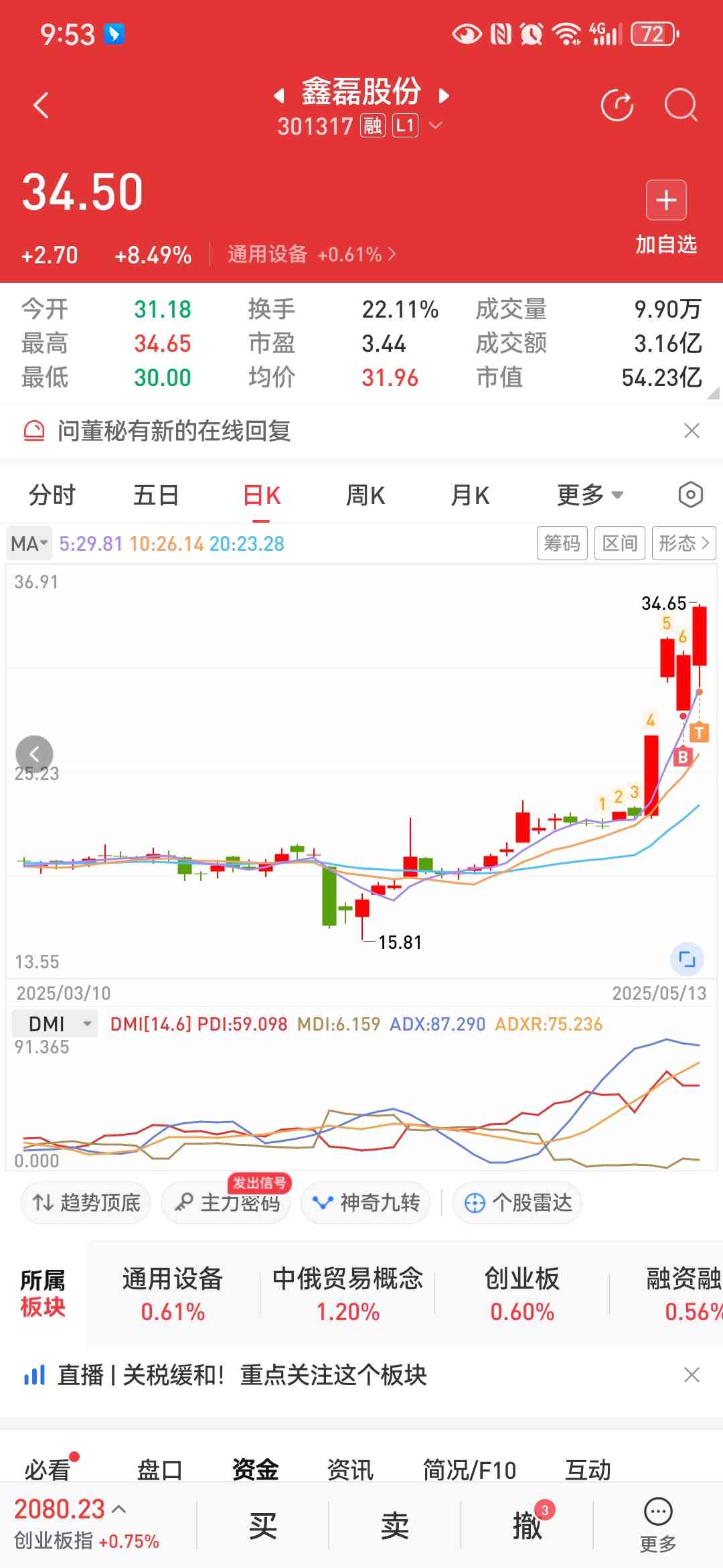 单独量化信号超级大全