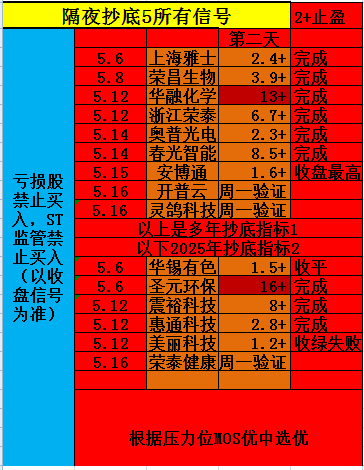 增强主板创业板T+1