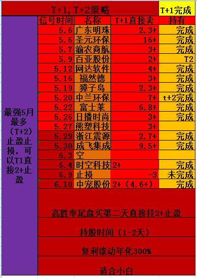 复利开始，更换公式开始2+复利