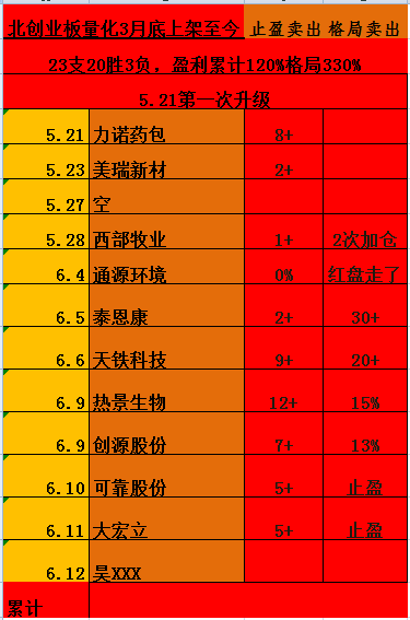 创业板强大