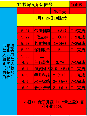9连胜复利。