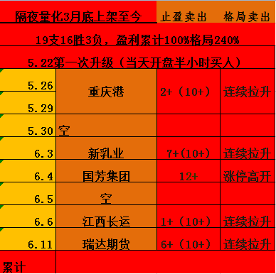 全是10+