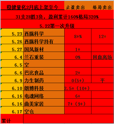 17号止盈空仓躲大跌