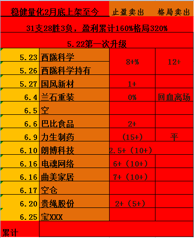 超级主板9连胜