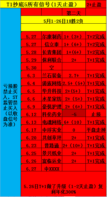35胜2负