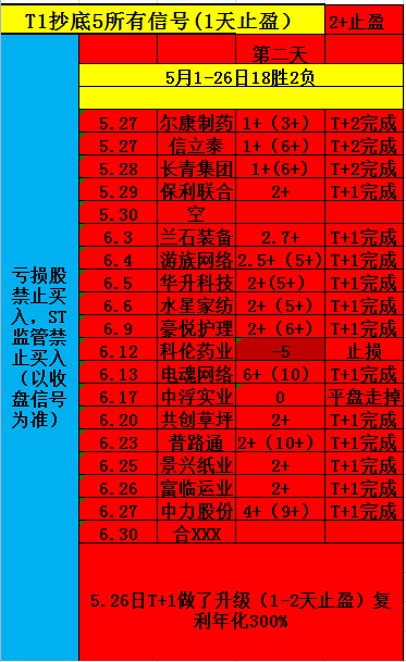 36胜2负