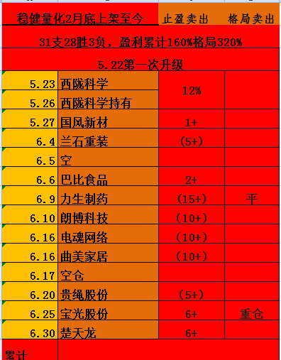6-7月胜率100％