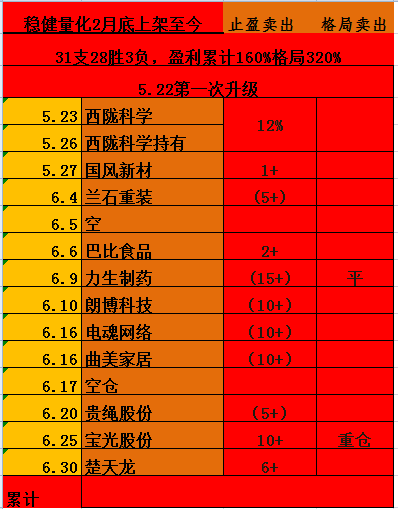 稳健100％