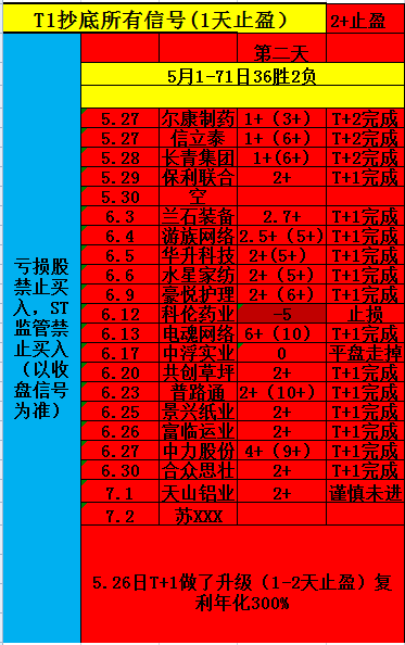 38胜2负