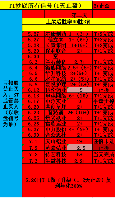 43只股止盈40只