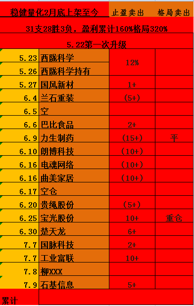 稳健胜率100％