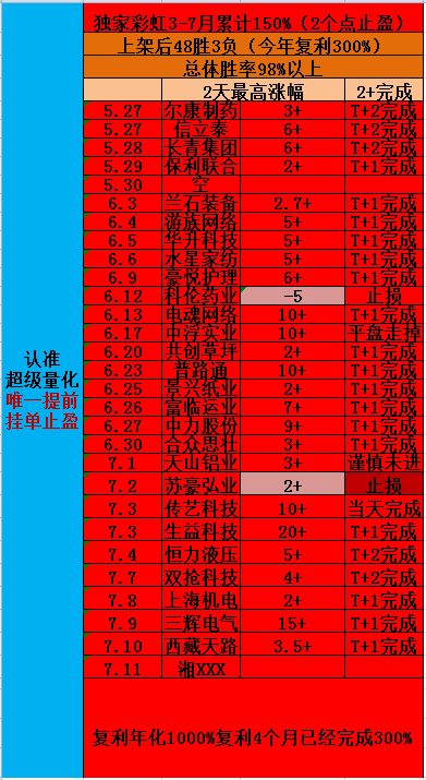 1000只盈利983只。🍎🌈