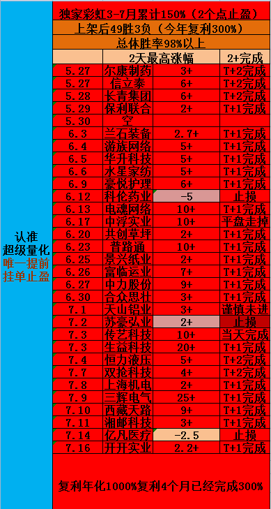 全市场最稳定模式