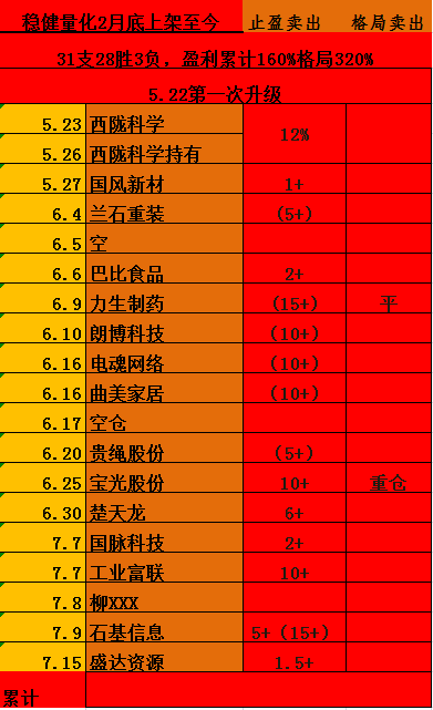 继续获利。
