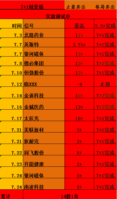 九连胜