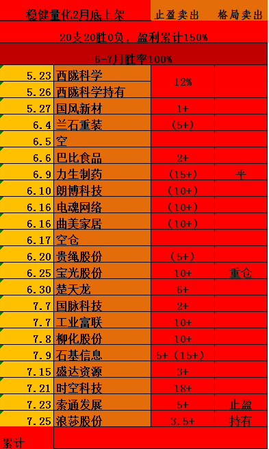 稳健100％胜率