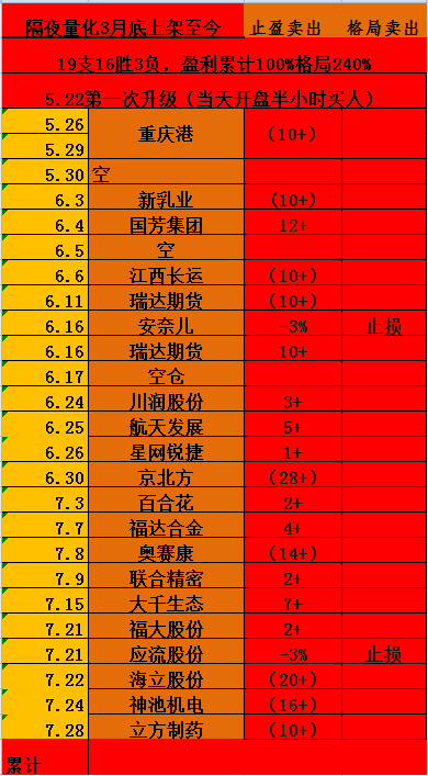 连续10+