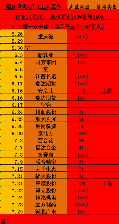 2️⃣号策略连续10+
