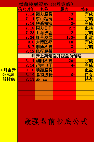 朝阳20+