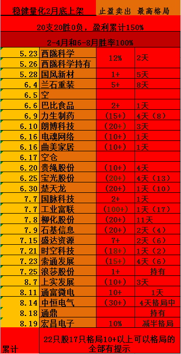 历史最强主板