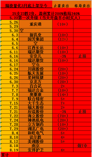 耐心