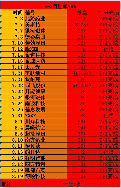 大肉连续