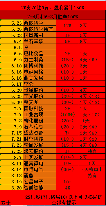 主板