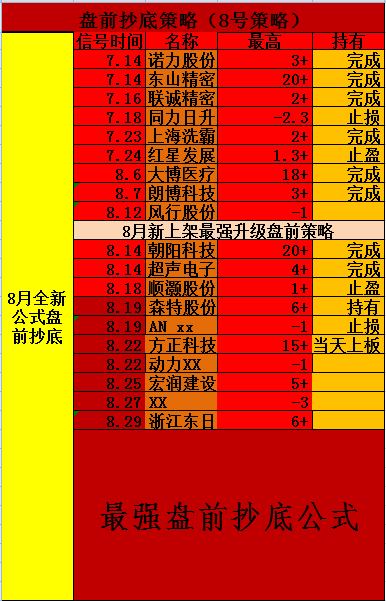 调整中
