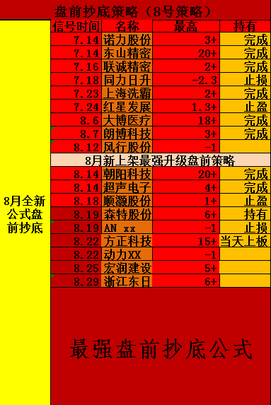 慢慢提升