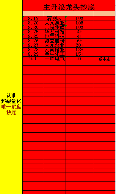 金牛