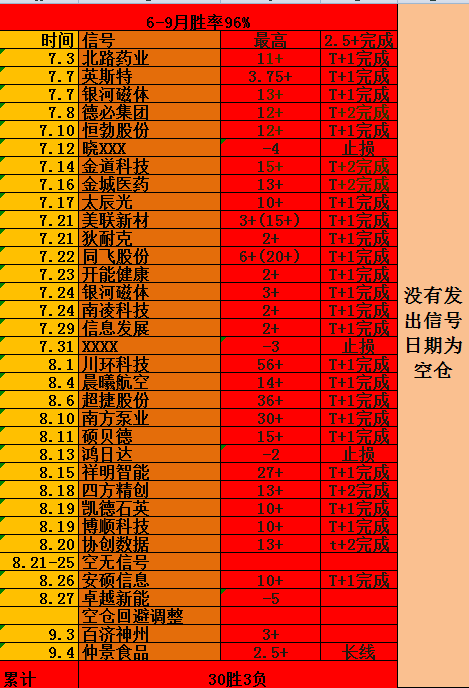 开仓