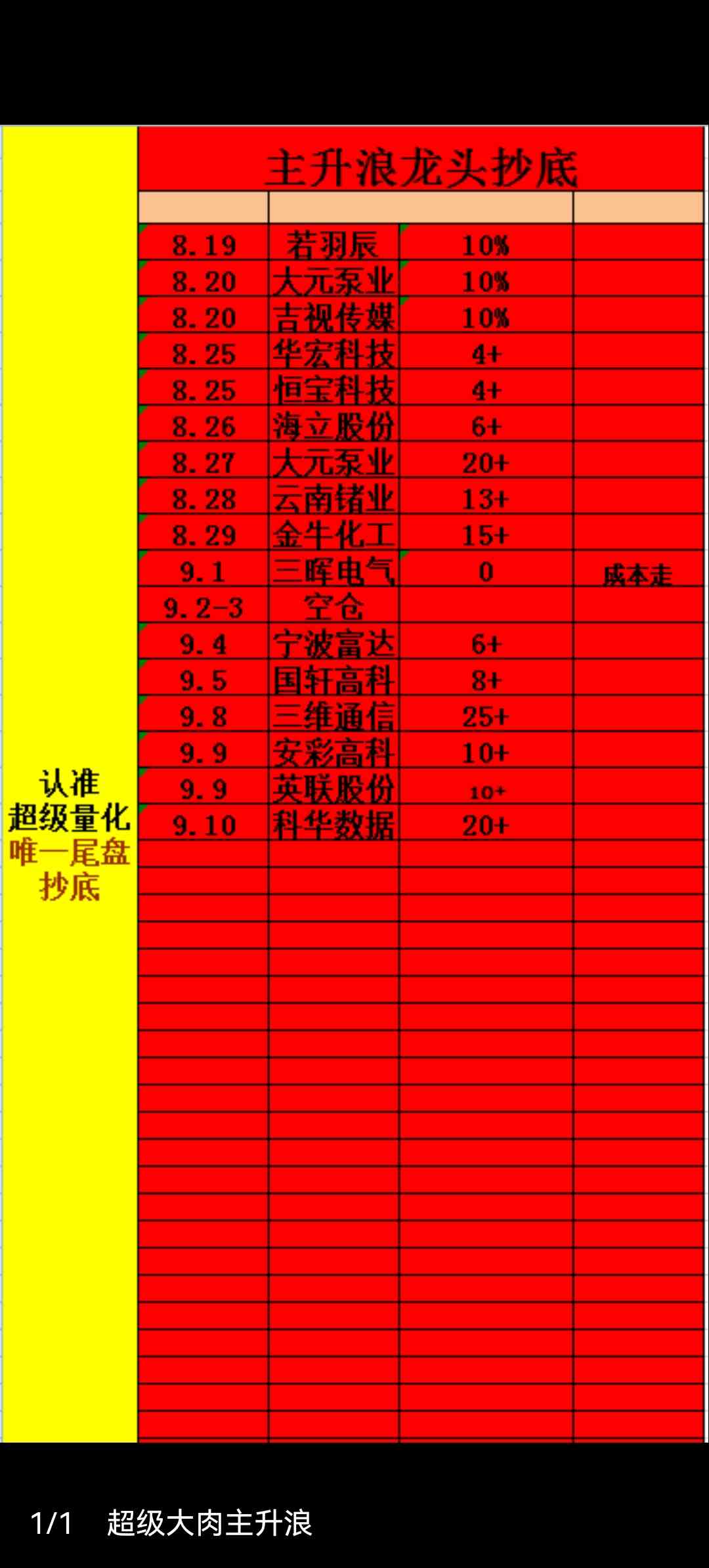 每月会不断提升现有策略。。。无限接近100％