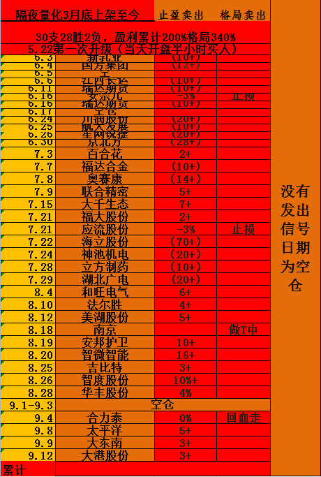 高开落袋