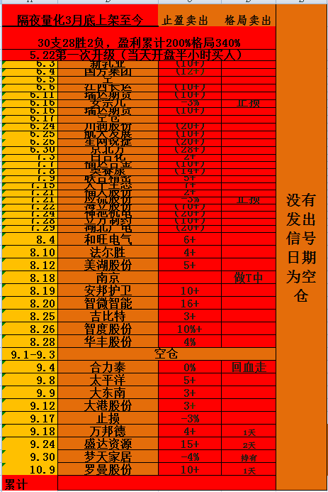 罗曼10+