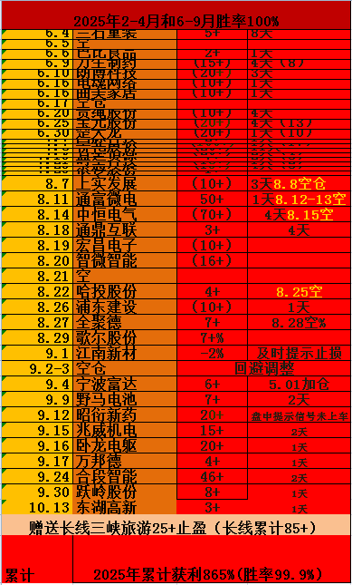 吃肉