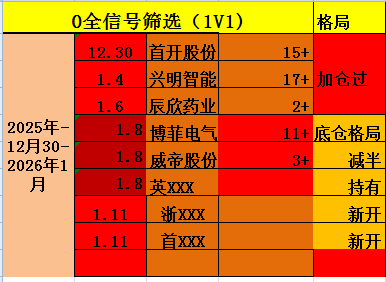一对一信号第三个板博菲电气