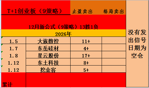 抄底最强策略10+不断