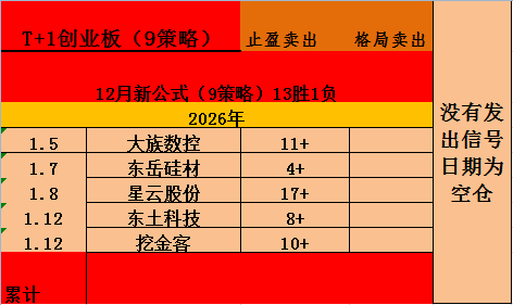 连续10+最新创业板