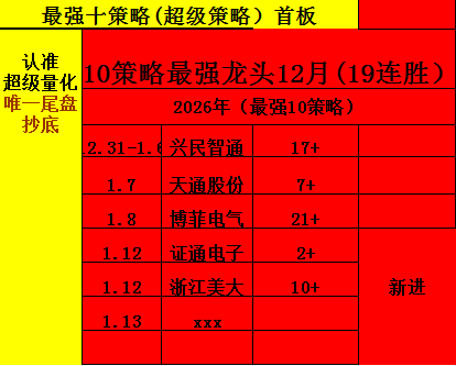 开年第四个板。