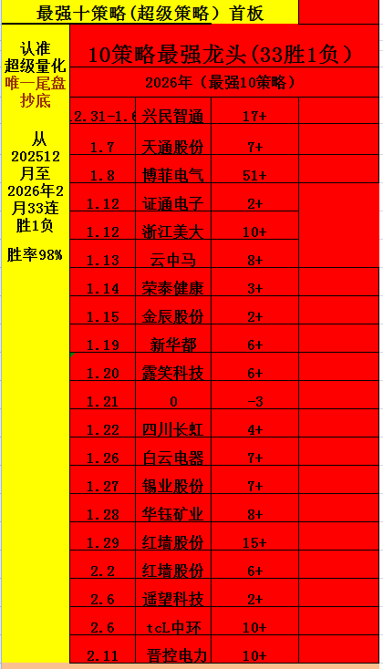 晋控电力板33胜1负