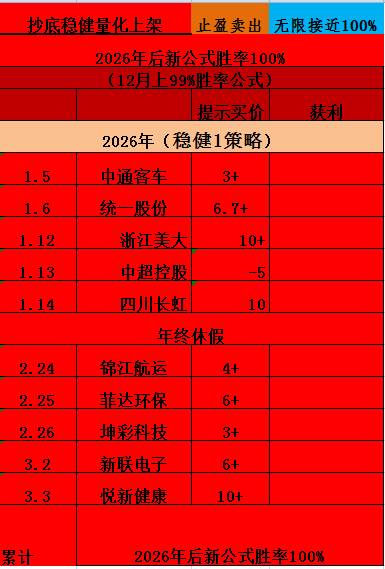 新1️⃣胜率100%