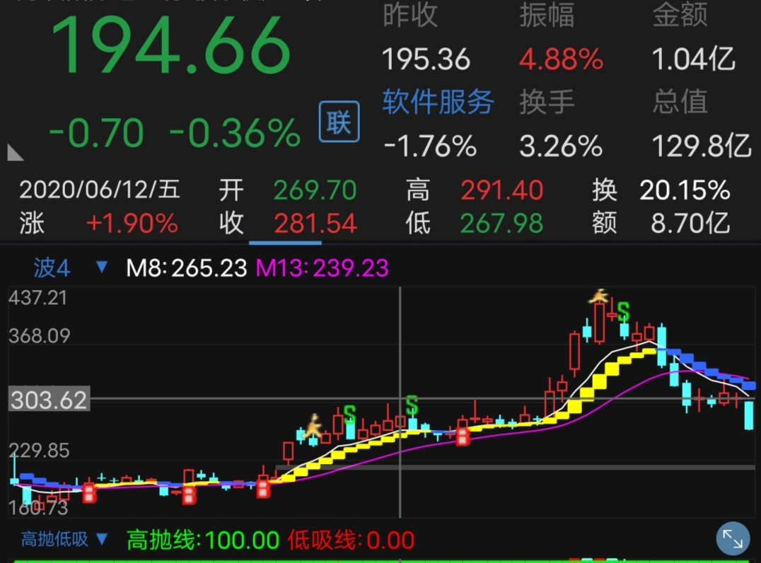 根据颜色变化，买入提示，能抓一波，在配合成交量，可以考虑是否继续持股，记住，及时止盈止损，