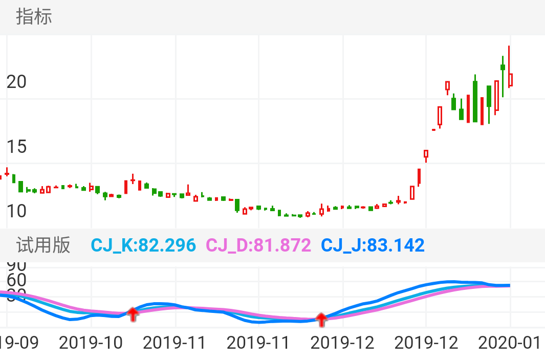 威唐工业 SZ300707 2019-09-23~2020-01-10