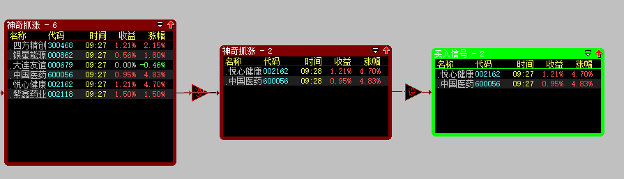 3月3日选出的悦心健康，中国医药双双涨停。