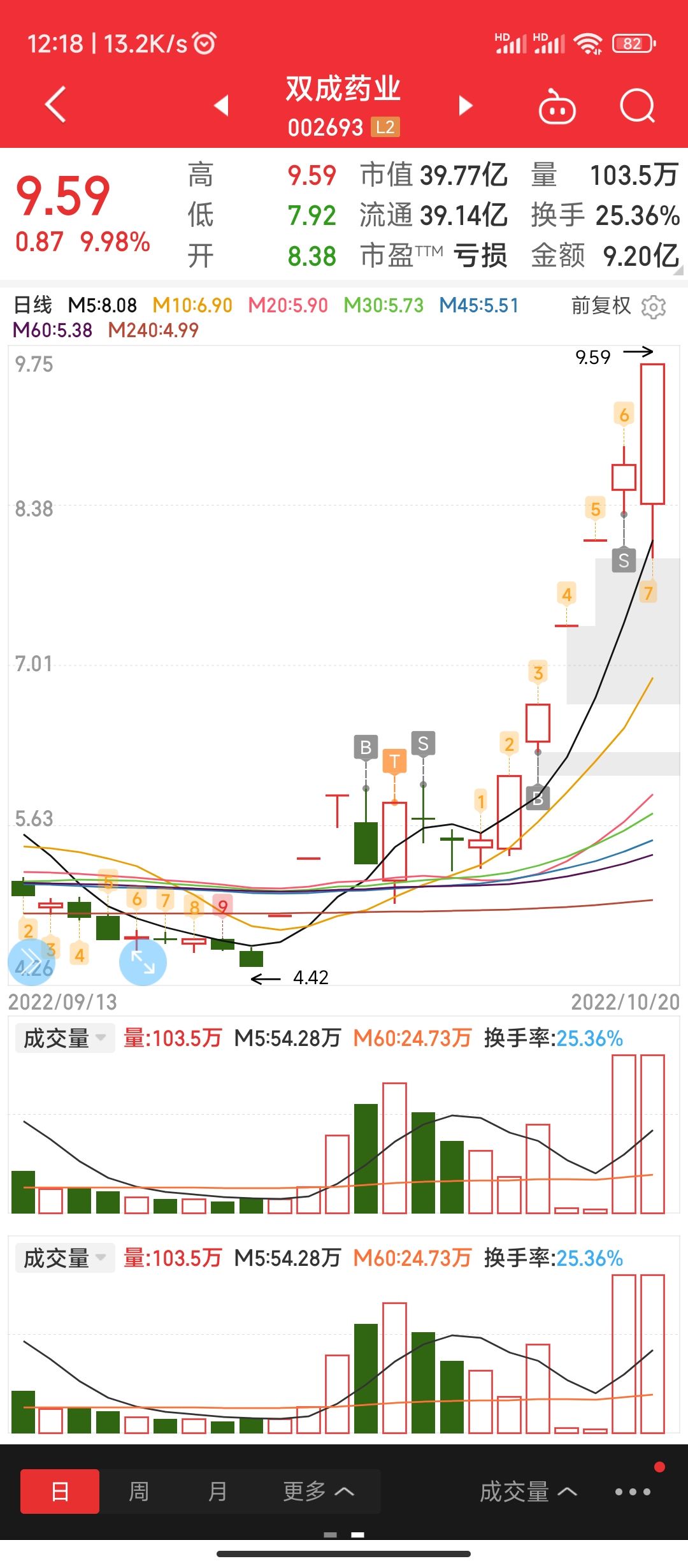 双成药业