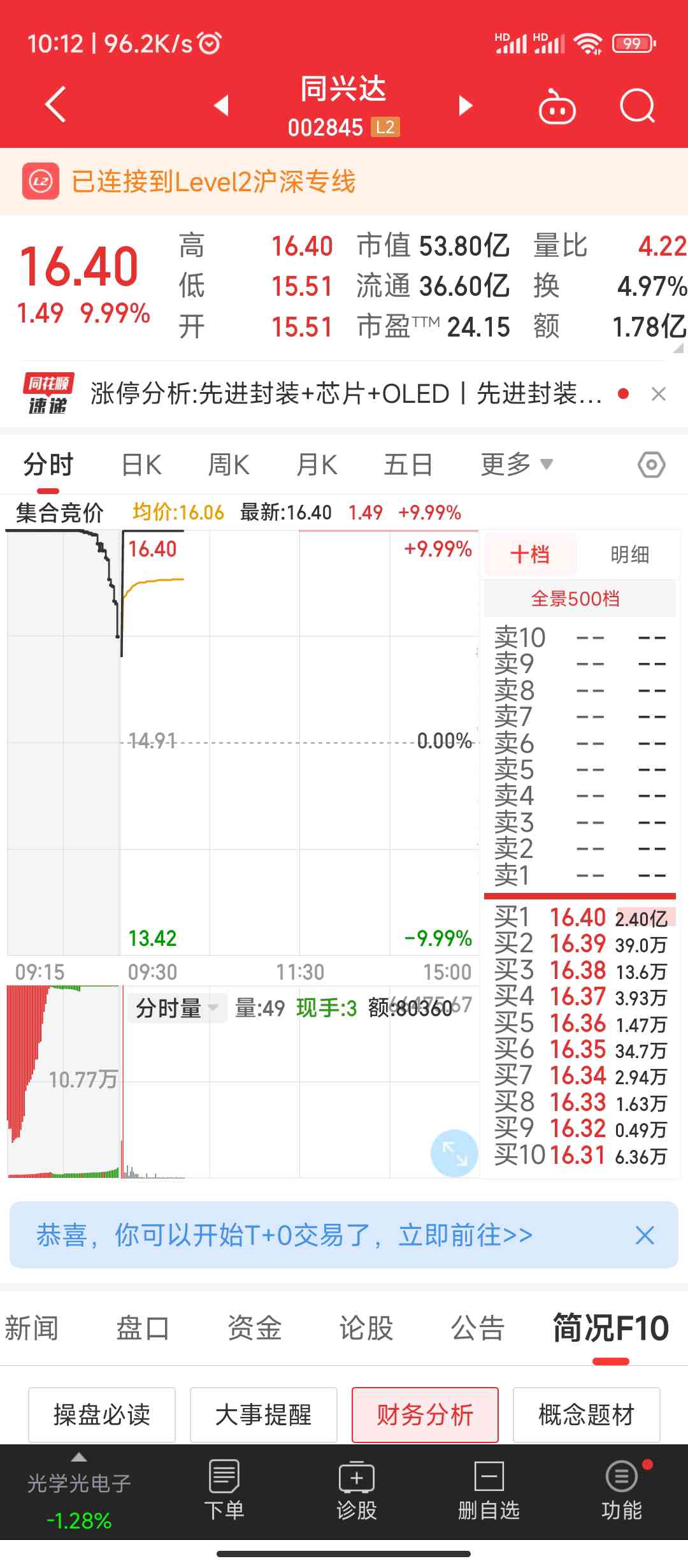 10月28日9点26分选的是同兴达
同兴达开盘秒板