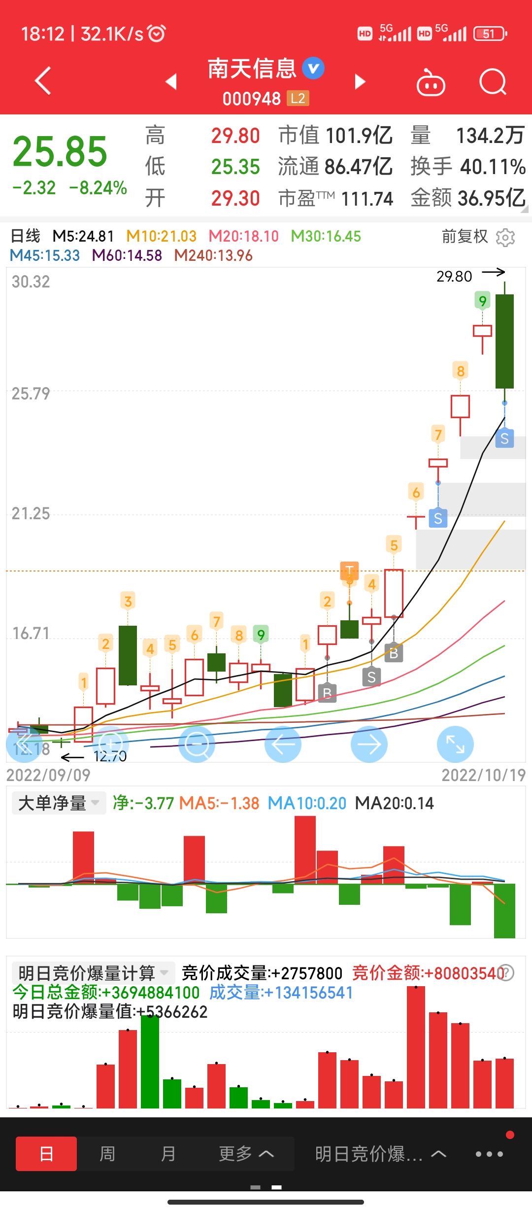 实战南天信息