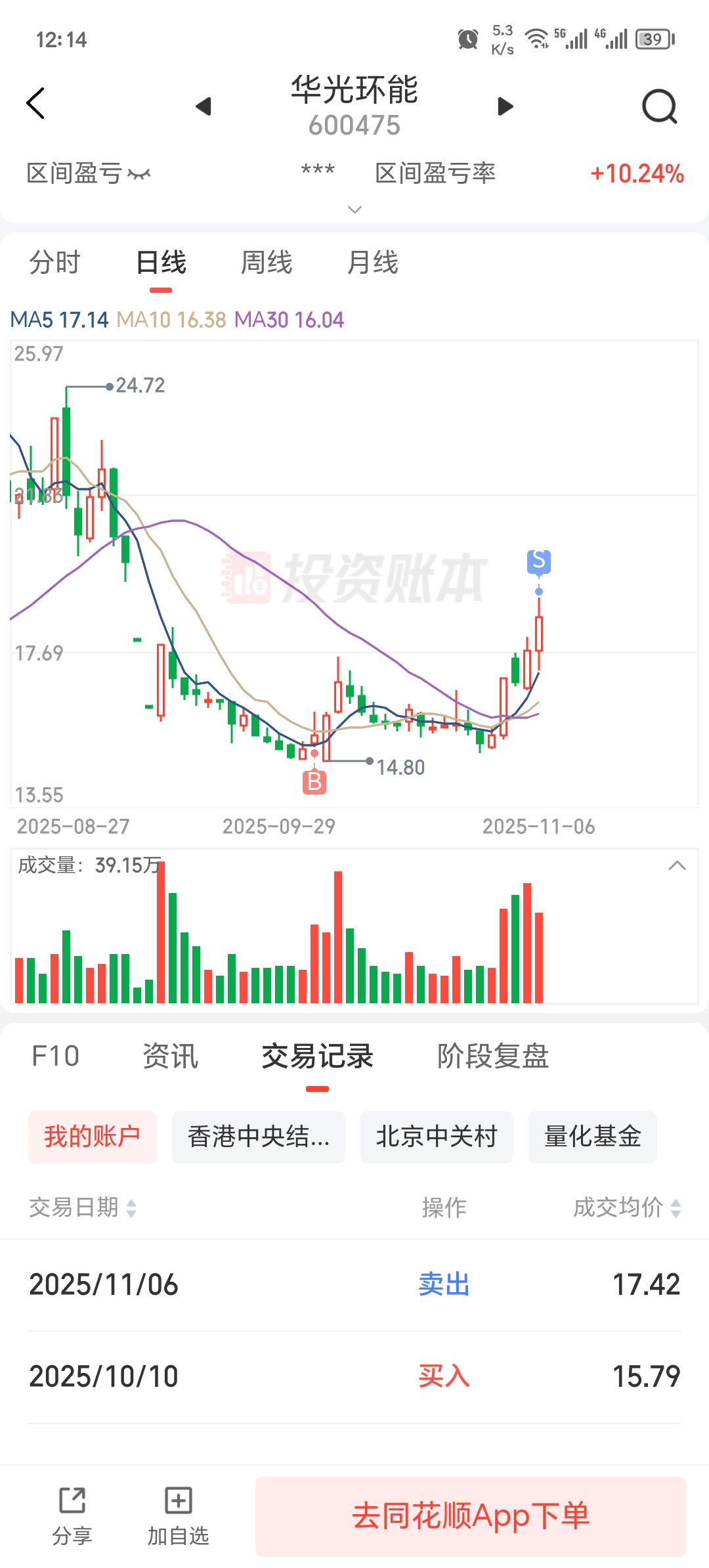 华光环n，持股20天收益10.24%